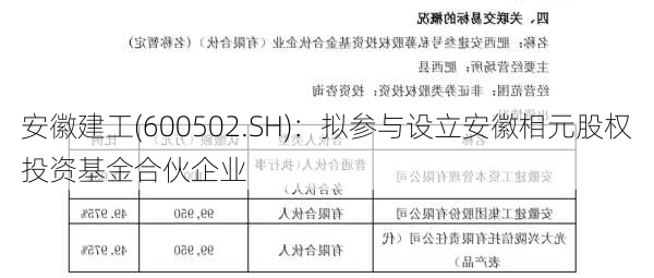 安徽建工(600502.SH)：拟参与设立安徽相元股权投资基金合伙企业