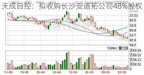 天成自控：拟收购长沙安道拓公司48%股权