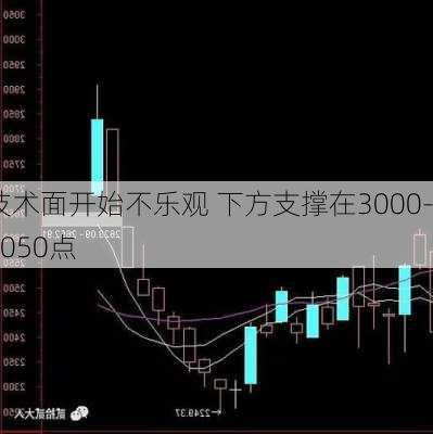 技术面开始不乐观 下方支撑在3000-3050点