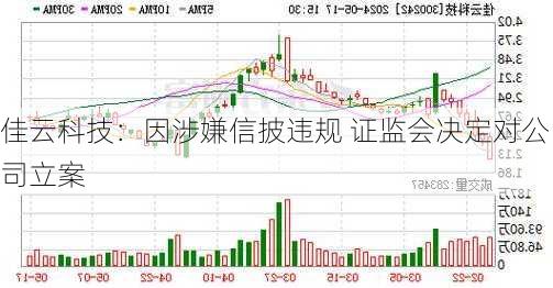 佳云科技：因涉嫌信披违规 证监会决定对公司立案