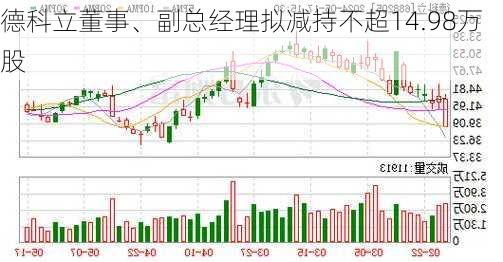 德科立董事、副总经理拟减持不超14.98万股