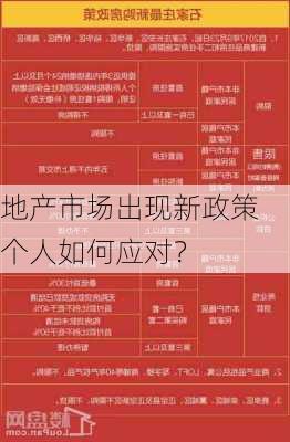 地产市场出现新政策 个人如何应对？