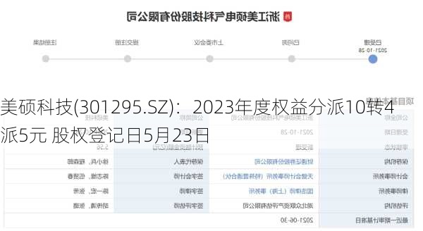 美硕科技(301295.SZ)：2023年度权益分派10转4派5元 股权登记日5月23日