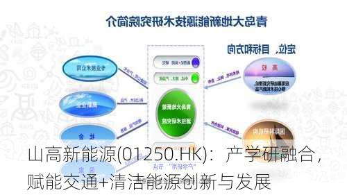 山高新能源(01250.HK)：产学研融合，赋能交通+清洁能源创新与发展