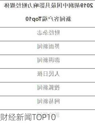 财经新闻TOP10