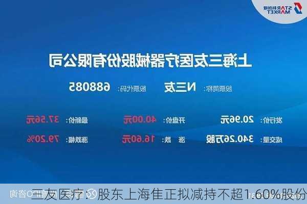 三友医疗：股东上海隹正拟减持不超1.60%股份