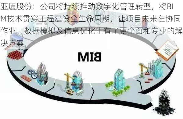 亚厦股份：公司将持续推动数字化管理转型，将BIM技术贯穿工程建设全生命周期，让项目未来在协同作业、数据模拟及信息优化上有了更全面和专业的解决方案