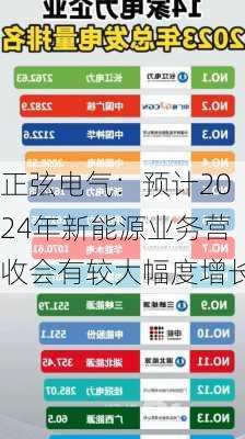 正弦电气：预计2024年新能源业务营收会有较大幅度增长