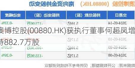 澳博控股(00880.HK)获执行董事何超凤增持882.7万股