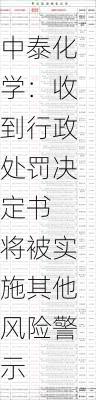 中泰化学：收到行政处罚决定书 将被实施其他风险警示