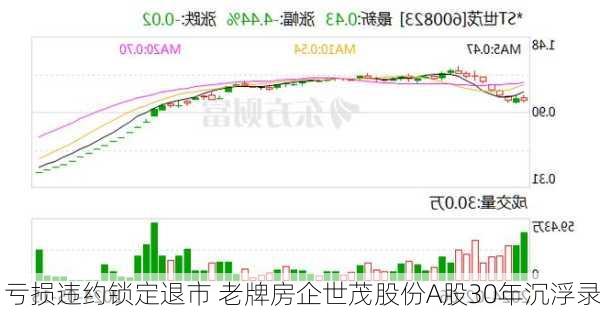 亏损违约锁定退市 老牌房企世茂股份A股30年沉浮录