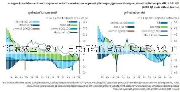 “涓滴效应”没了？日央行转向背后：贬值影响变了