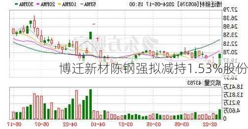 博迁新材陈钢强拟减持1.53%股份