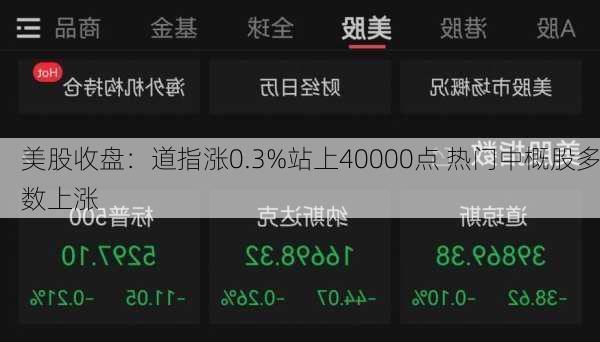 美股收盘：道指涨0.3%站上40000点 热门中概股多数上涨