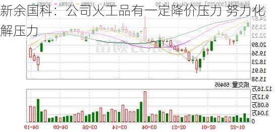 新余国科：公司火工品有一定降价压力 努力化解压力