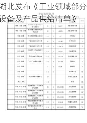 湖北发布《工业领域部分设备及产品供给清单》