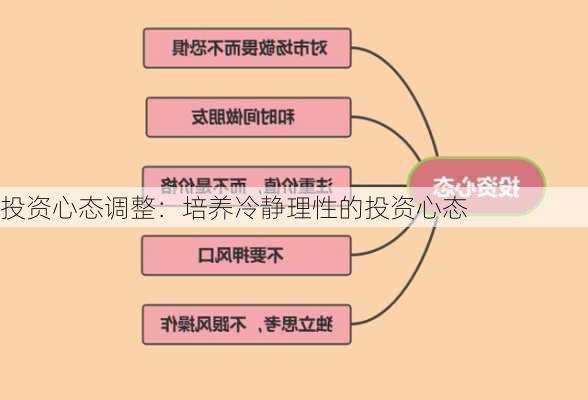 投资心态调整：培养冷静理性的投资心态