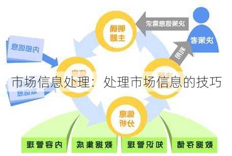 市场信息处理：处理市场信息的技巧