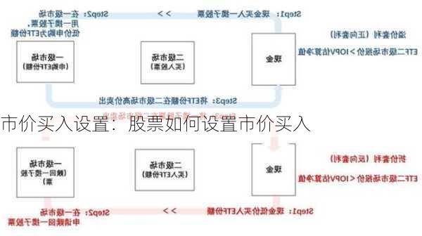 市价买入设置：股票如何设置市价买入