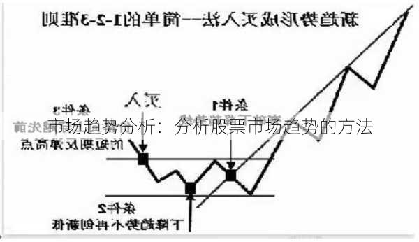 市场趋势分析：分析股票市场趋势的方法