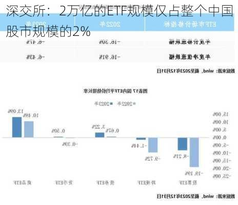 深交所：2万亿的ETF规模仅占整个中国股市规模的2%