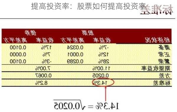 提高投资率：股票如何提高投资率