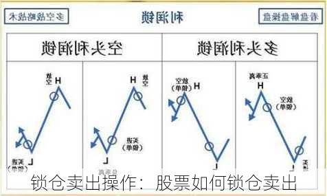 锁仓卖出操作：股票如何锁仓卖出