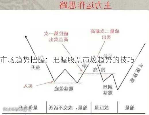 市场趋势把握：把握股票市场趋势的技巧