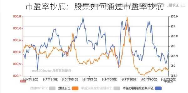 市盈率抄底：股票如何通过市盈率抄底