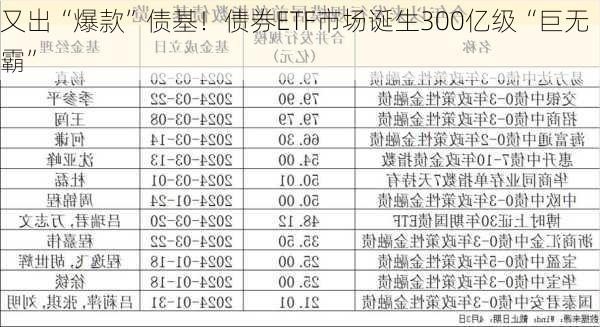 又出“爆款”债基！债券ETF市场诞生300亿级“巨无霸”