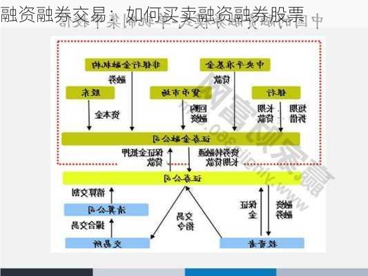 融资融券交易：如何买卖融资融券股票