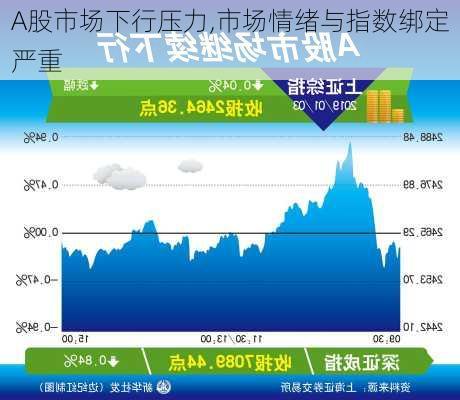 A股市场下行压力,市场情绪与指数绑定严重