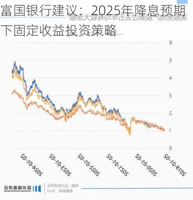 富国银行建议：2025年降息预期下固定收益投资策略