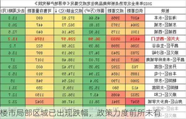 楼市局部区域已出现跌幅，政策力度前所未有