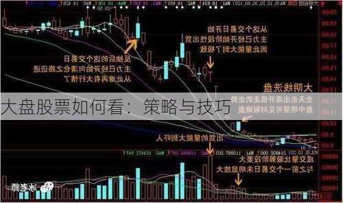 大盘股票如何看：策略与技巧