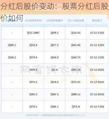 分红后股价变动：股票分红后股价如何