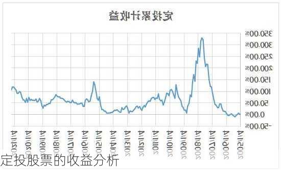 定投股票的收益分析