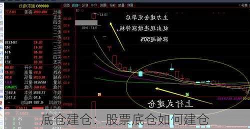 底仓建仓：股票底仓如何建仓