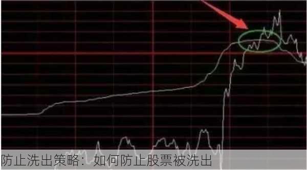 防止洗出策略：如何防止股票被洗出