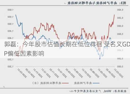 郭磊：今年股市估值长期在低位徘徊 受名义GDP偏低因素影响