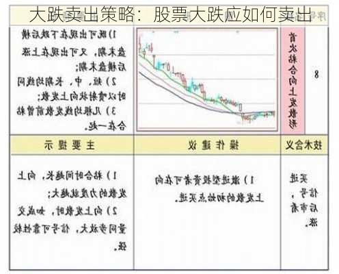 大跌卖出策略：股票大跌应如何卖出