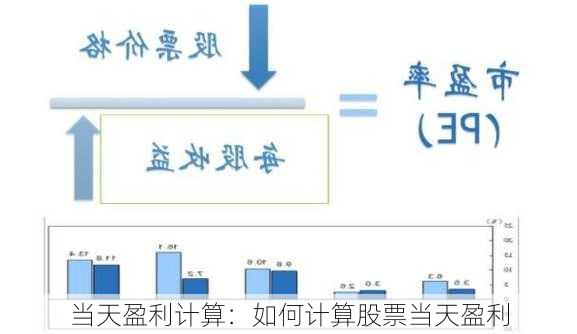 当天盈利计算：如何计算股票当天盈利