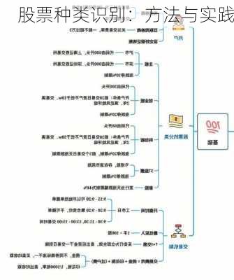 股票种类识别：方法与实践