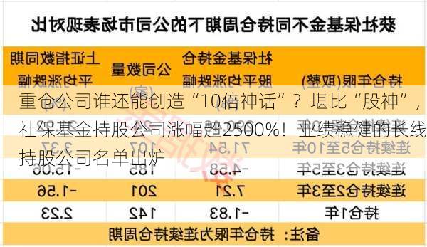 重仓公司谁还能创造“10倍神话”？堪比“股神”，社保基金持股公司涨幅超2500%！业绩稳健的长线持股公司名单出炉