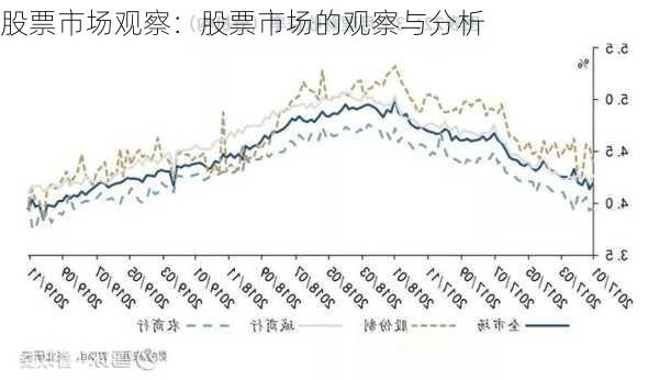 股票市场观察：股票市场的观察与分析