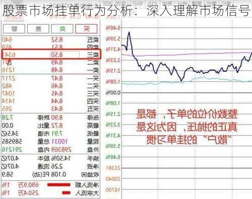 股票市场挂单行为分析：深入理解市场信号