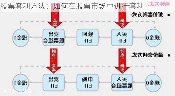 股票套利方法：如何在股票市场中进行套利