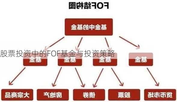 股票投资中的FOF基金与投资策略