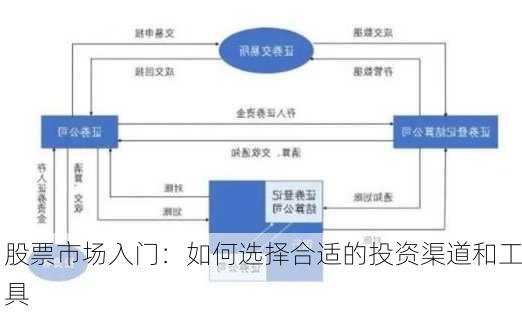 股票市场入门：如何选择合适的投资渠道和工具