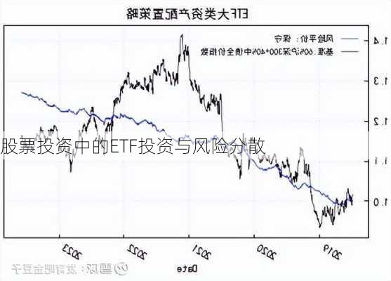 股票投资中的ETF投资与风险分散